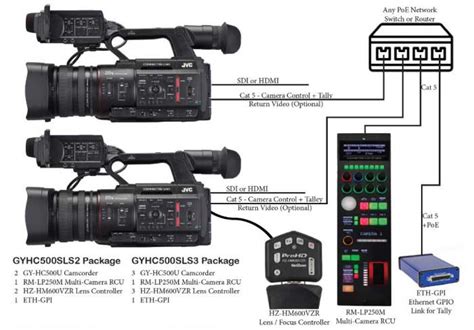 smart media card for jvc camera|GY.